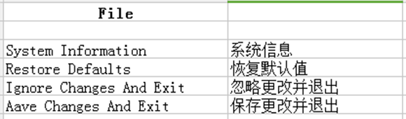 没有说明书一样玩转bios设置 没有说明书一样玩转bios设置