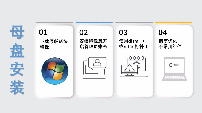 母盘安装 母盘安装