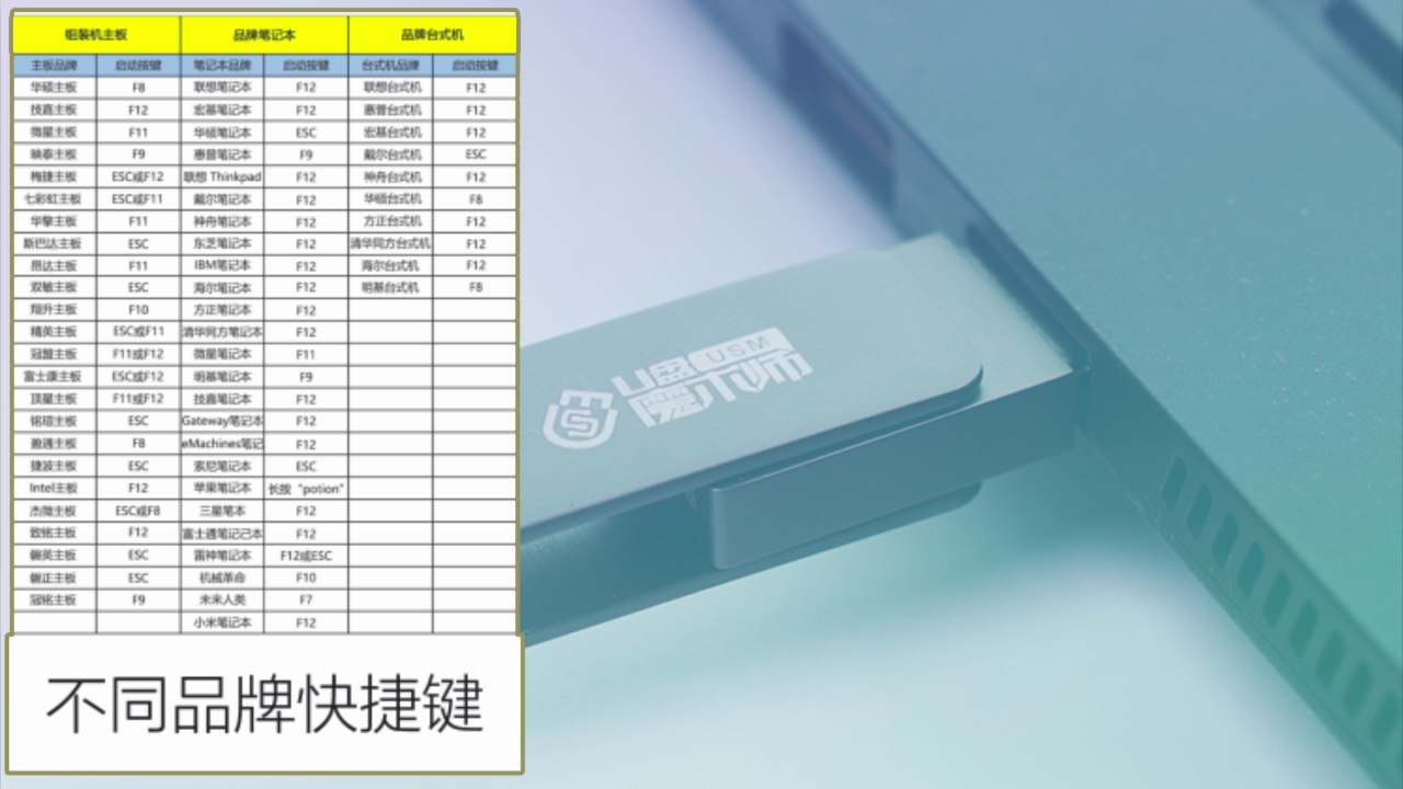 进入到PE环境 进入到PE环境