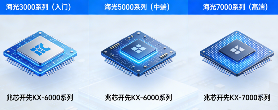 代表产品 代表产品